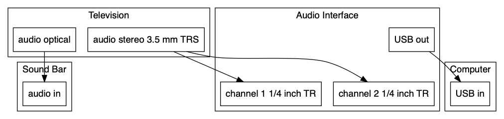 tv recording system